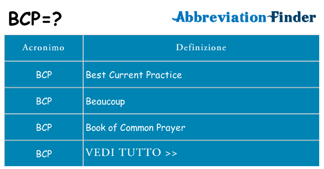Che cosa significa l'acronimo bcp