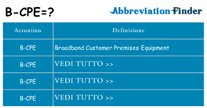 Che cosa significa l'acronimo b-cpe