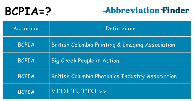 Che cosa significa l'acronimo bcpia