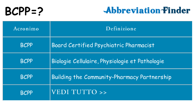 Che cosa significa l'acronimo bcpp