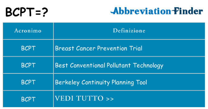 Che cosa significa l'acronimo bcpt