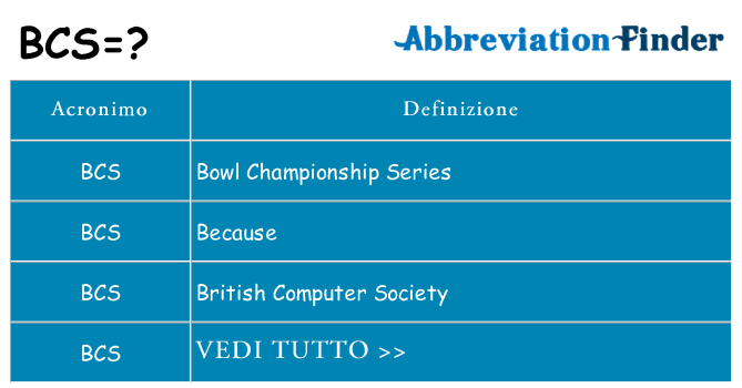 Che cosa significa l'acronimo bcs