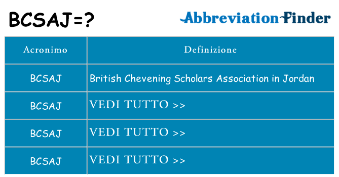Che cosa significa l'acronimo bcsaj