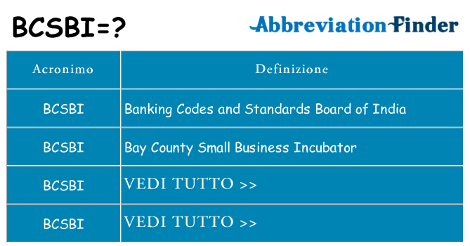Che cosa significa l'acronimo bcsbi