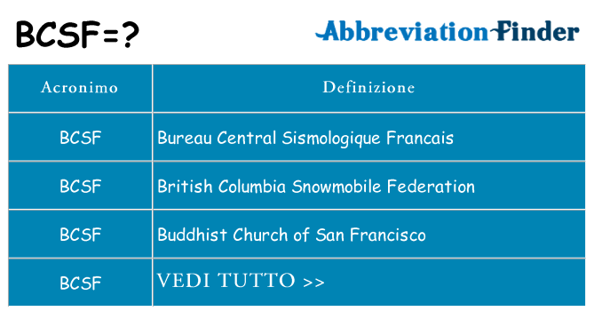 Che cosa significa l'acronimo bcsf