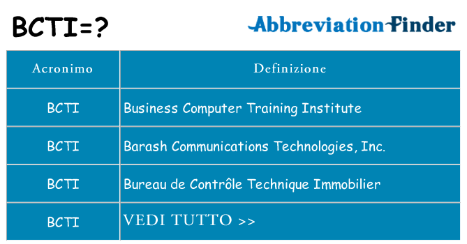 Che cosa significa l'acronimo bcti