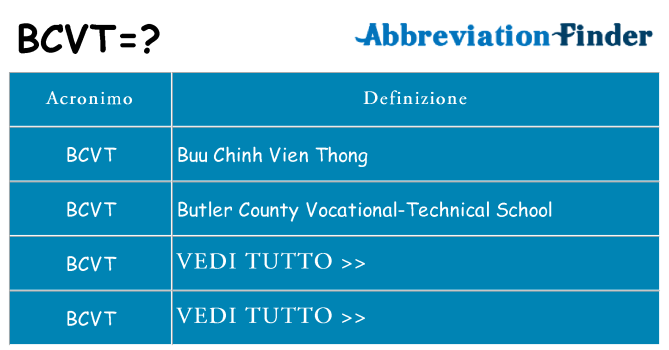 Che cosa significa l'acronimo bcvt
