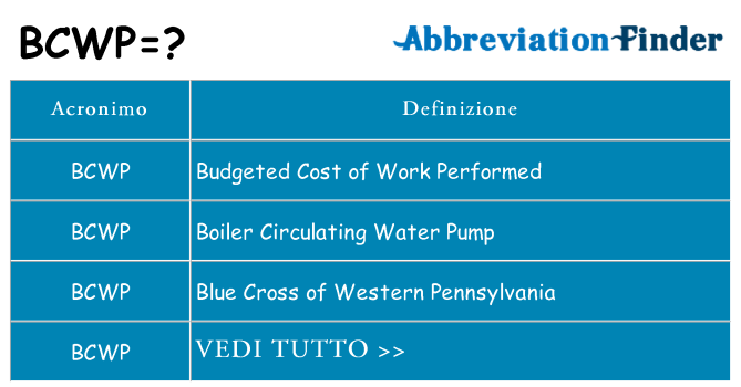 Che cosa significa l'acronimo bcwp