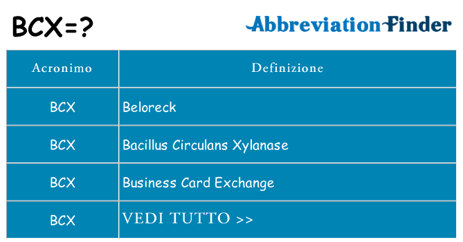 Che cosa significa l'acronimo bcx