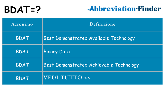 Che cosa significa l'acronimo bdat