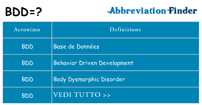 Che cosa significa l'acronimo bdd