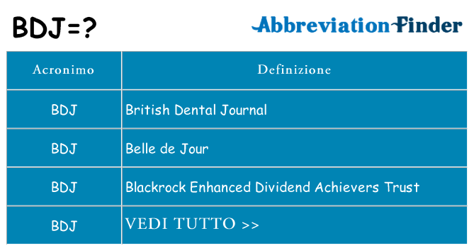 Che cosa significa l'acronimo bdj