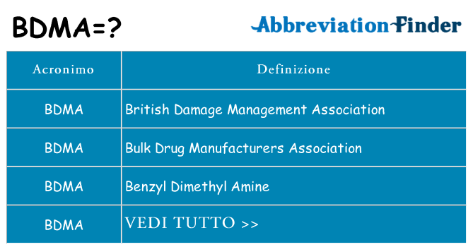 Che cosa significa l'acronimo bdma
