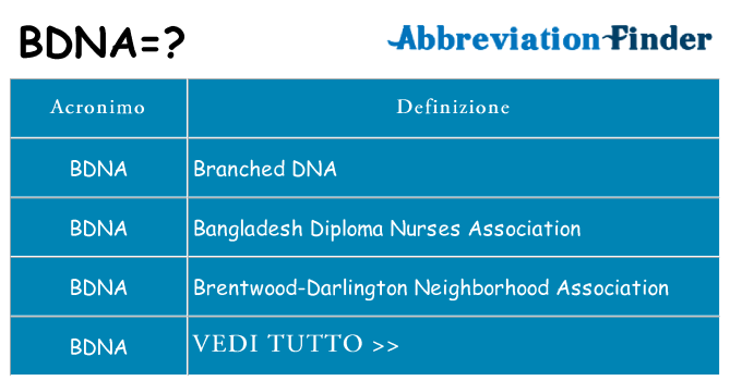 Che cosa significa l'acronimo bdna