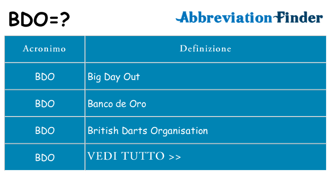 Che cosa significa l'acronimo bdo