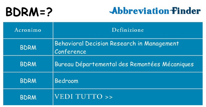 Che cosa significa l'acronimo bdrm