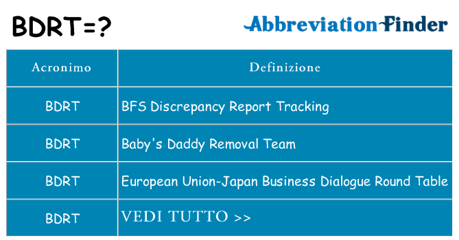 Che cosa significa l'acronimo bdrt