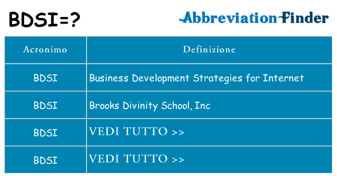 Che cosa significa l'acronimo bdsi