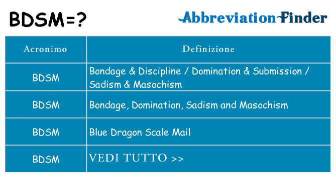 Che cosa significa l'acronimo bdsm