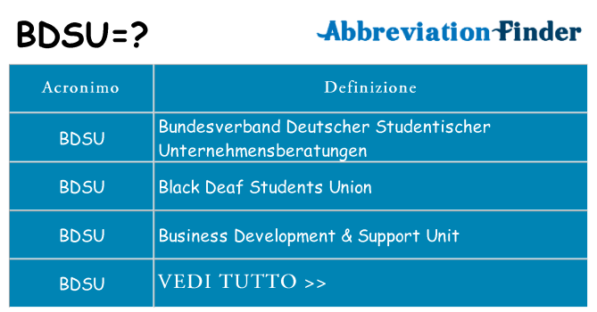 Che cosa significa l'acronimo bdsu