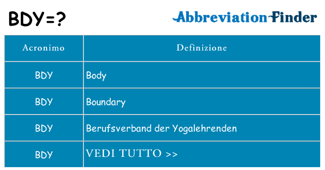 Che cosa significa l'acronimo bdy