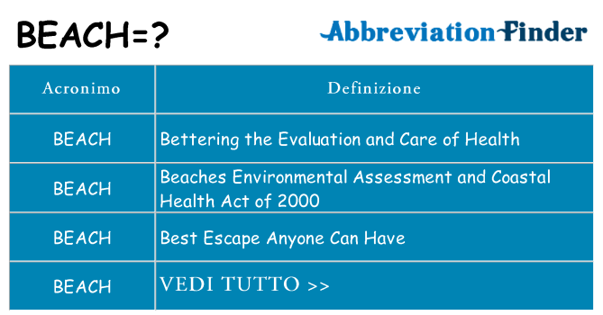 Che cosa significa l'acronimo beach