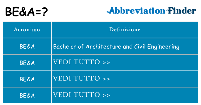 Che cosa significa l'acronimo bea