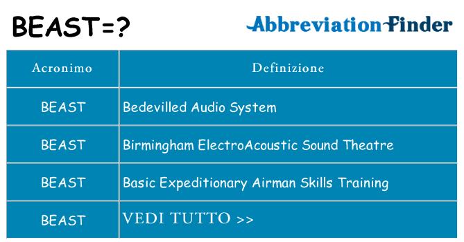 Che cosa significa l'acronimo beast