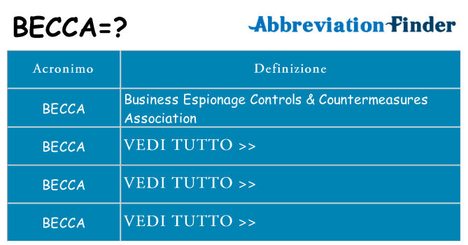 Che cosa significa l'acronimo becca