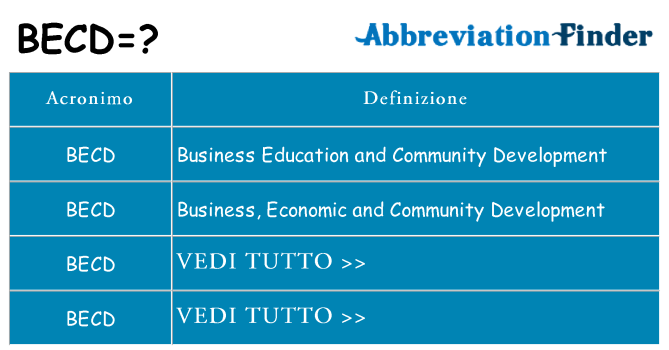 Che cosa significa l'acronimo becd