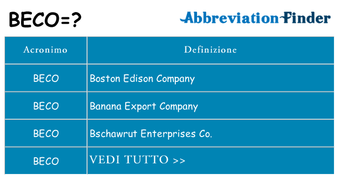 Che cosa significa l'acronimo beco