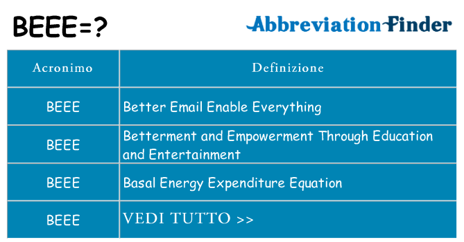 Che cosa significa l'acronimo beee