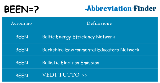 Che cosa significa l'acronimo been