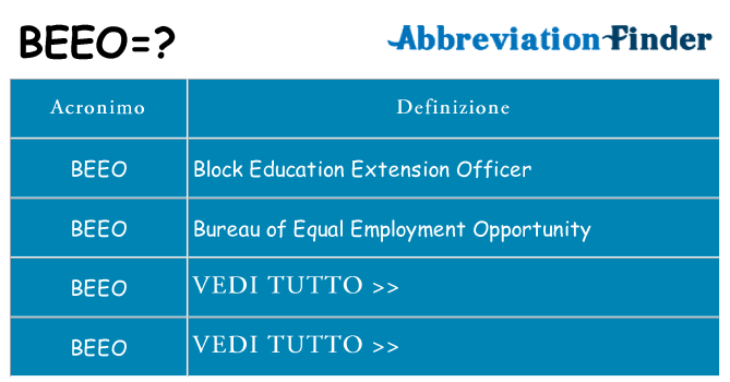 Che cosa significa l'acronimo beeo