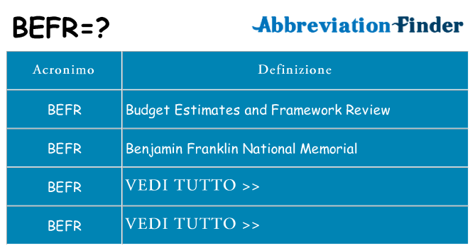 Che cosa significa l'acronimo befr