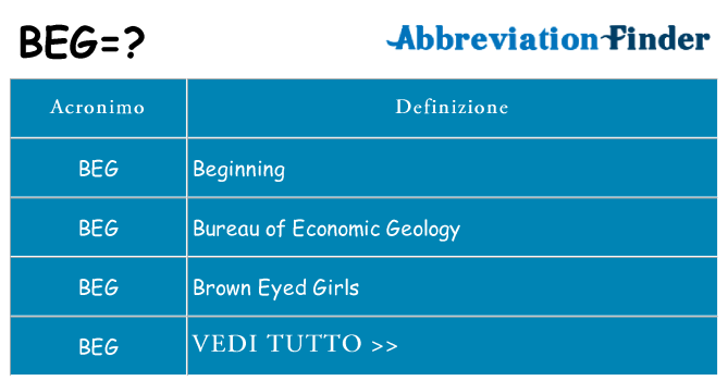 Che cosa significa l'acronimo beg