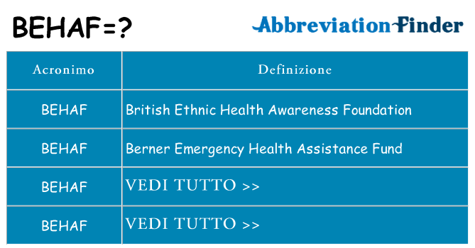 Che cosa significa l'acronimo behaf