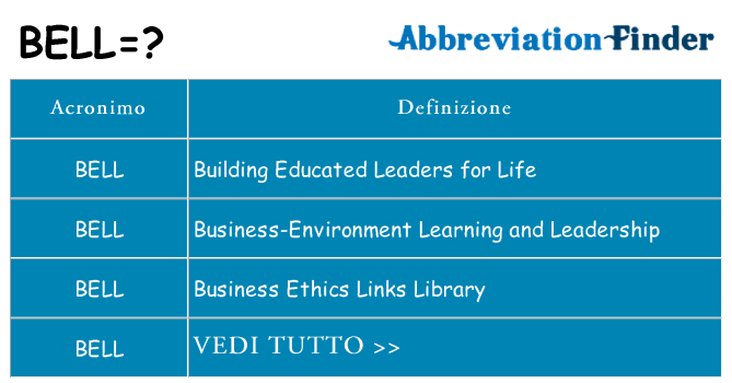 Che cosa significa l'acronimo bell