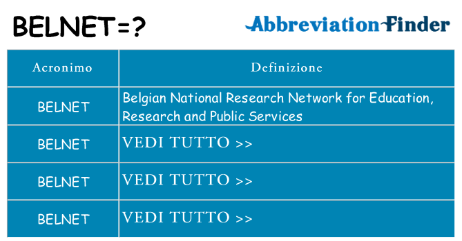 Che cosa significa l'acronimo belnet