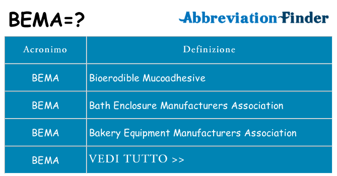Che cosa significa l'acronimo bema