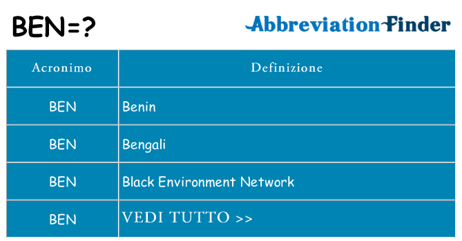Che cosa significa l'acronimo ben