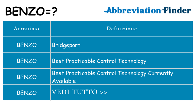 Che cosa significa l'acronimo benzo