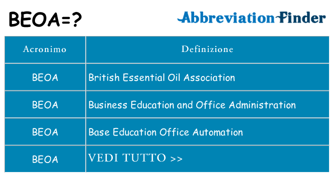 Che cosa significa l'acronimo beoa