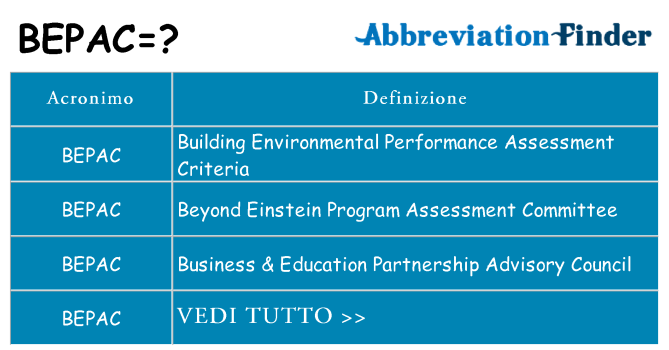 Che cosa significa l'acronimo bepac