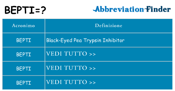 Che cosa significa l'acronimo bepti