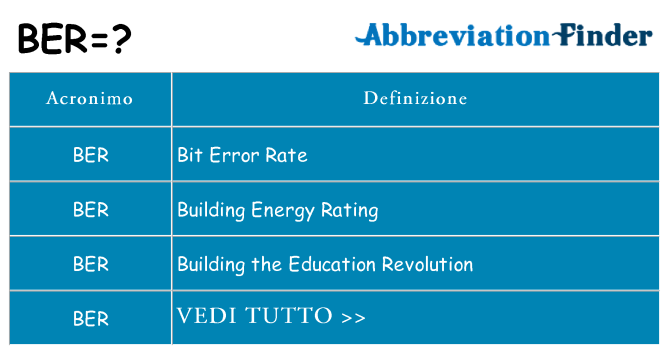 Che cosa significa l'acronimo ber