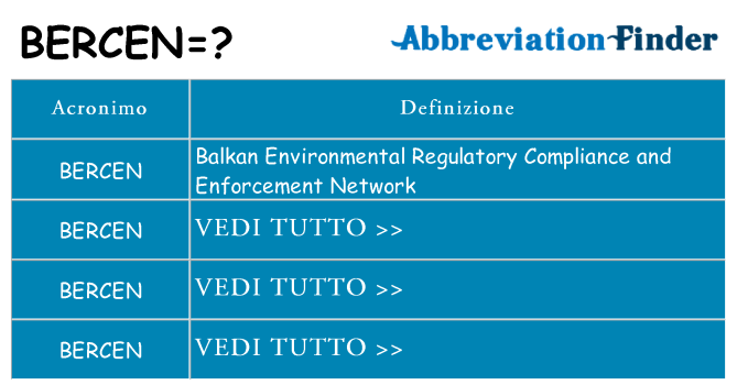 Che cosa significa l'acronimo bercen