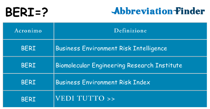 Che cosa significa l'acronimo beri