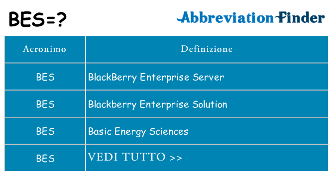 Che cosa significa l'acronimo bes