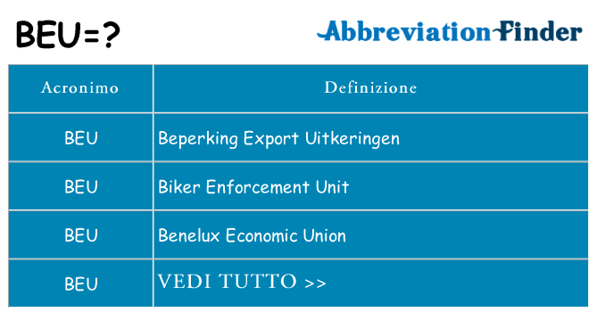 Che cosa significa l'acronimo beu